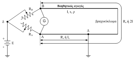 Άσκηση 17: Προσδιορισμός της θέσης σφάλματος καλωδίου (Μέθοδος MURRAY).