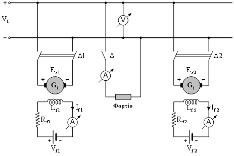 Άσκηση 19: Παράλληλη λειτουργία γεννητριών συνεχούς ρεύματος Σκοπός είναι να εξεταστεί η γνώση του τεχνίτη/εγκαταστάτη ηλεκτρολόγου σχετικά με τις βασικές αρχές των ηλεκτρικών μηχανών, όπως και η