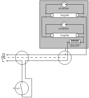 4 Το ακόλουθο μονογραμμικό σχέδιο αφορά συνδεσμολογία μιας λυχνίας φθορισμού. Το κύκλωμα επίσης διαθέτει προστασία γείωσης.