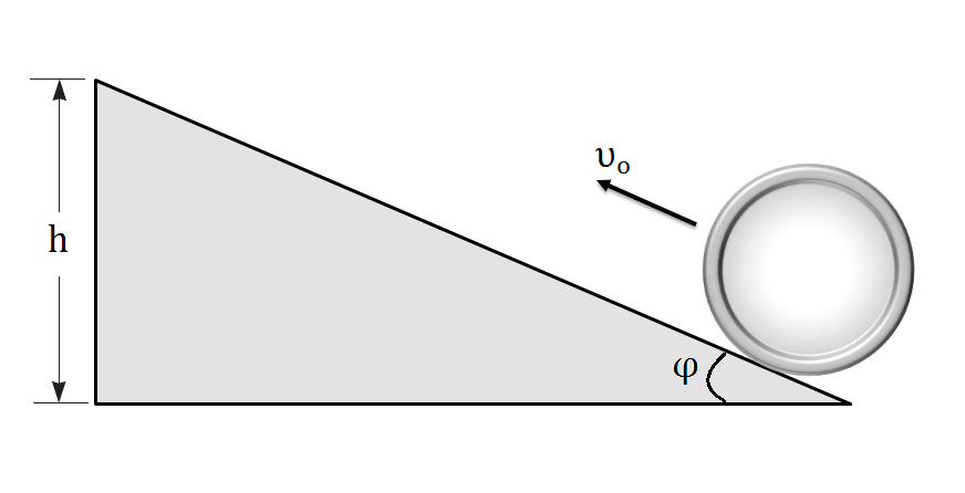 Δίσκος Σύνθετη Τρίτη 01 Μαϊου 2012 ΑΣΚΗΣΗ 5 Ομογενής δίσκος ροπής αδράνειας, με μάζα και ακτίνας θα χρησιμοποιηθεί σε 3 διαφορετικά πειράματα.