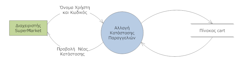 Εικόνα 5.4.