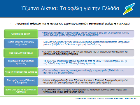 Οι εκτιμήσεις είναι εξίσου εντυπωσιακές, καθώς τα Έξυπνα Δίκτυα αναμένεται να δημιουργήσουν νέες θέσεις εργασίας που θα αντιστοιχούν στο 2,5% των συνολικών Smart Energy Jobs στην Ευρώπη, δηλαδή