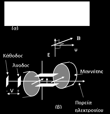 Μέτρηση e/m ηλεκτρονίου (α) Ο καθοδικός σωλήνας που χρησιμοποίησε ο J.