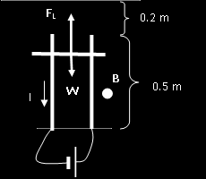 Άσκηση Δύο κατακόρυφες μεταλλικές ράβδοι 0.5 m που απέχουν μεταξύ τους 0.1 m συνδέονται από τα κάτω άκρα τους με συσσωρευτή. To συνολικό μήκος των ράβδων είναι μέσα σε ομογενές μαγνητικό πεδίο 0.