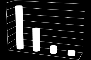 As 1,40 1,20 1,00 μg/m 3 0,80 0,60 0,40 0,20 0,00 100% Ελάτη Σχήμα 4.