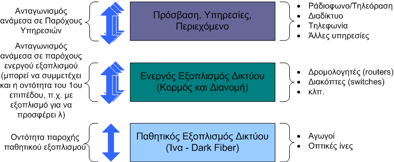 Δπφκελε Φάζε Δπηρεηξεκαηηθά