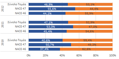 4. ΧΡΗΜΑΤΟΟΙΚΟΝΟΜΙΚΗ ΑΝΑΛΥΣΗ 4.