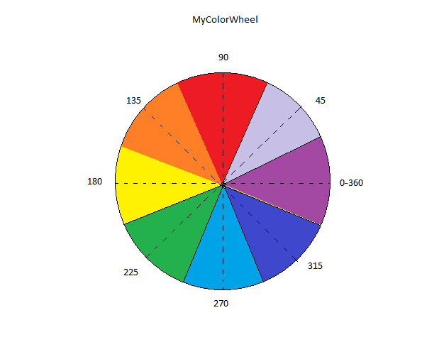 2. 22.5-67.5 : 3. 67.5-112.5 : 4. 112.5-157.5 : 5. 157.5-202.5 : 6. 202.5-247.5 : 7. 247.5-292.5 : 8. 292.5-337.