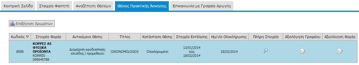 2.3 Θέσεις Πρακτικής Άσκησης Από την καρτέλα «Θέσεις Πρακτικής