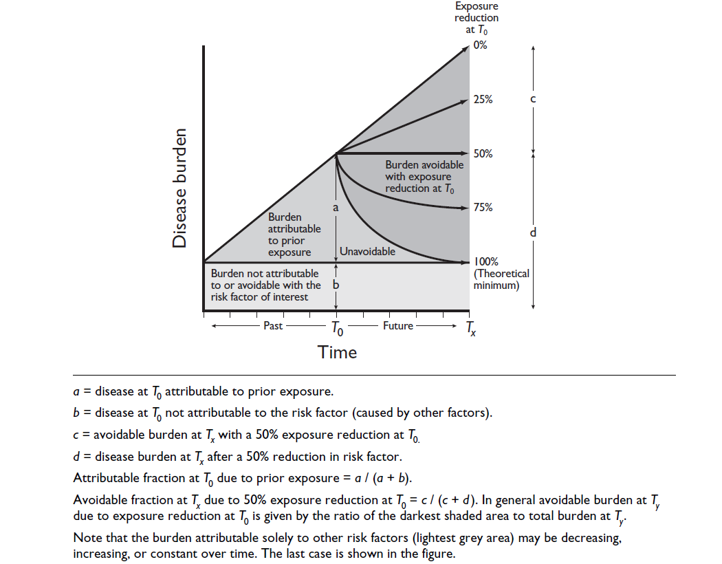 The concepts of attributable and