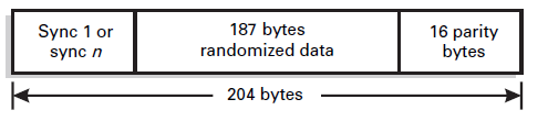 ηζνηηκίαο (parity check). Λφγσ ησλ παξαπάλσ, δεκηνπξγείηαη ηειηθψο έλαο Reed- Solomon (204,188) θψδηθαο ν νπνίνο κπνξεί λα δηνξζψζεη κέρξη θαη νρηψ bytes αλά παθέην δεδνκέλσλ.