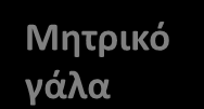 *μεταβολικό προφίλ Γάλα1 ης Βρεφικής ηλικίας Μητρικό γάλα ~15 g πρωτεϊνη /L Protein Hypothesis Protein intake in excess of requirements ~12