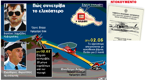 Ανάφη