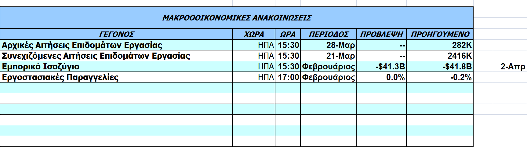 Οικονοµικό