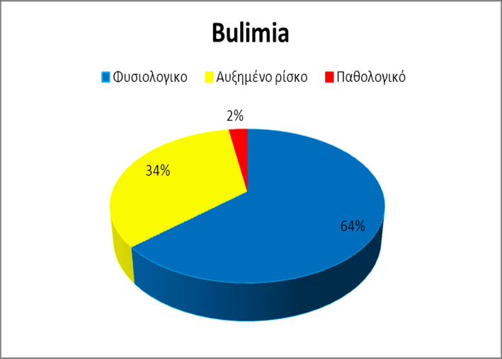 Αποτελέσματα στο