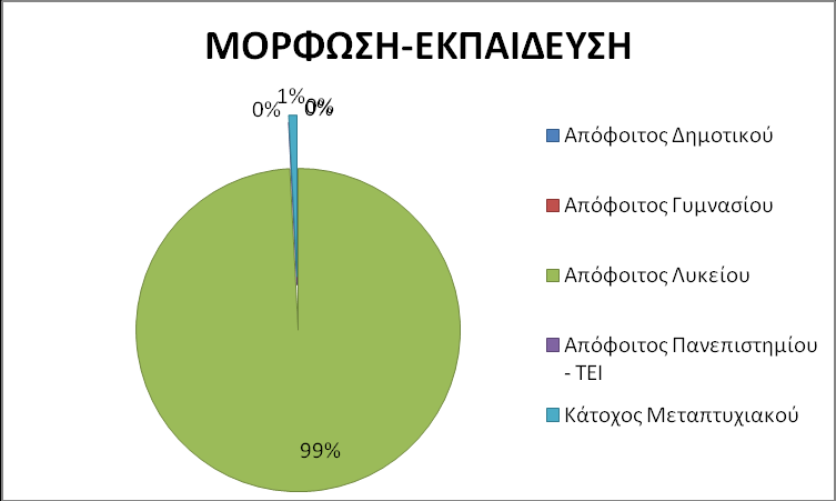 5.1 ΤΜΠΔΡΑΜΑΣΑ ΔΡΔΤΝΑ Σν 40% είλαη άλδξεο θαη ην 60% γπλαίθεο.
