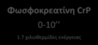 Ενεργειακά Συστήματα Φωσφοκρεατίνη CrP 0-10 1.