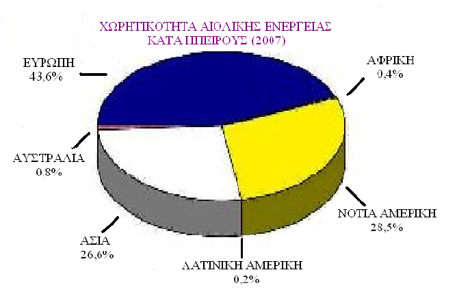 ii. Η Δράση της Ε.