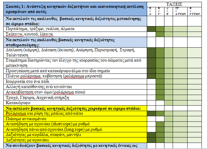 Δείκτες Επιτυχίας