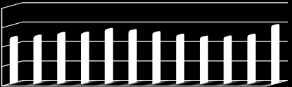 Φεβ.2015 (υψηλό από Μάρτ.1992) από 1,14 τον Ιαν.2015. Υποχώρηση παρουσίασε η βιομηχανική παραγωγή κατά 3,4% σε μηνιαία βάση τον Φεβ.2015 (μεγαλύτερη μείωση από Ιούν.