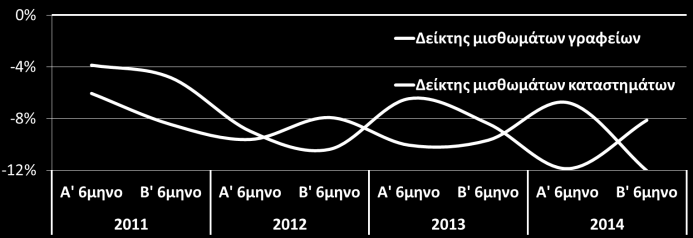 Ιδιωτική οικοδομική δραστηριότητα όγκος που αντιστοιχεί στις εγκριθείσες άδειες (ΕΛΣΤΑΤ, Ιουν.