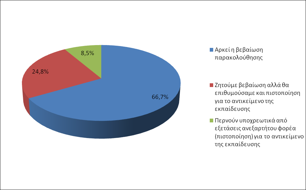 Α. Ύπαρξη πιστοποιητικού χρήσης εφαρμογών γραφείου Η/Υ ECDL Core, ECDL Expert ή αντίστοιχα Β. Ύπαρξη πιστοποιητικού αγγλικής γλώσσας: Cambridge, Michigan, City & Guilds Γ.