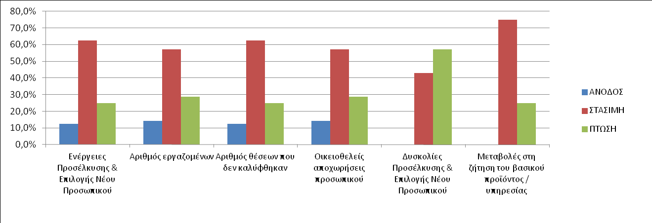 ΚΑΤΑΣΚΕΥΕΣ