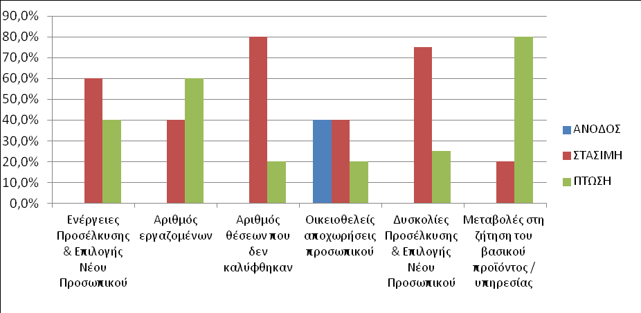 ΤΟΥΡΙΣΤΙΚΕΣ