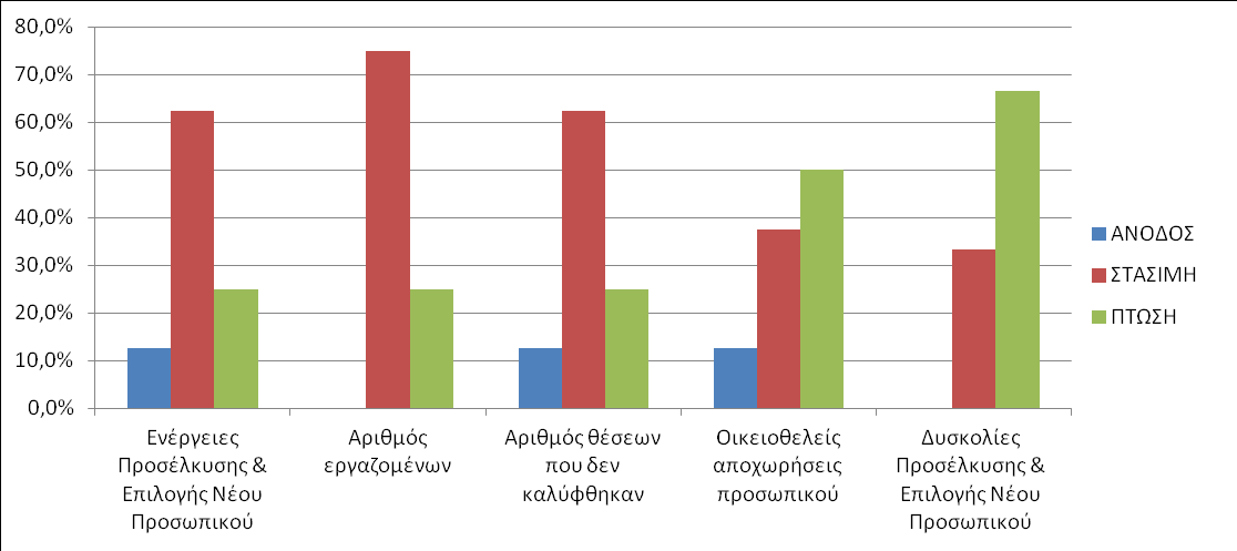 ΚΑΤΑΣΚΕΥΕΣ