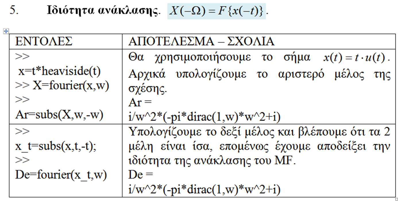 Ιδιότητες του μετασχηματισμού