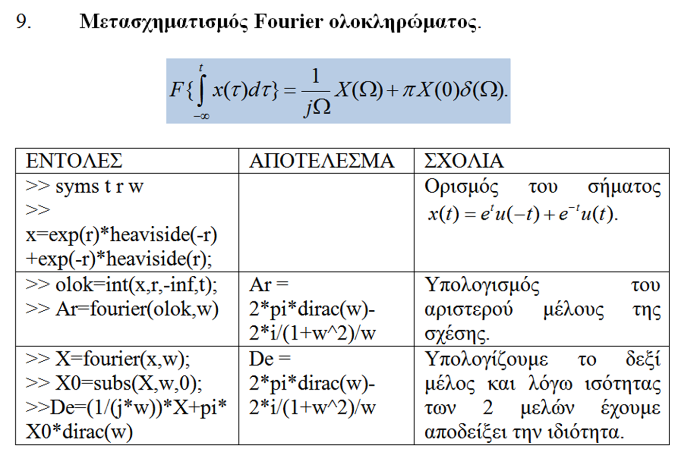 Ιδιότητες του