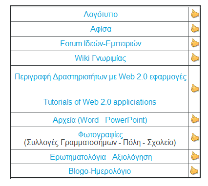 ΛΟΓΙΣΜΙΚΟ Πλατφόρμα του etwinning Επεξεργαστής Κειμένου (Microsoft Word) Πρόγραμμα Παρουσίασης Διαφανειών (Microsoft PowerPoint) Πρόγραμμα δημοσίευσης (Microsoft Publisher) Φυλλομετρητής διαδικτύου