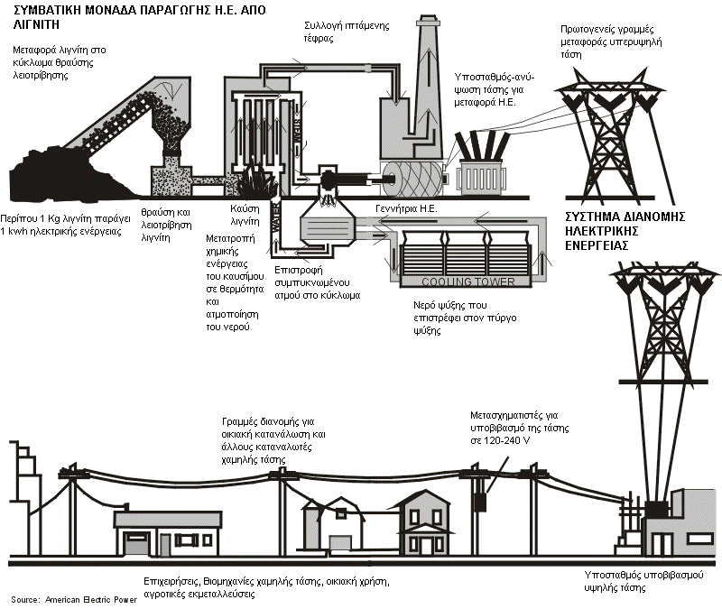 4 η δραστηριότητα εικόνες &