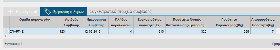 Ποσότητα Μεταποίησης /Χυμοποίησης(kg) Απορριφθείσα Ποσότητα(kg) Με την καταχώρηση των παραπάνω ποσοτήτων ελέγχεται το πεδίο Συγκομισθείσα Ποσότητα=(Νωπή Κατανάλωση/Εμπορία+Ποσότητα Μεταποίησης