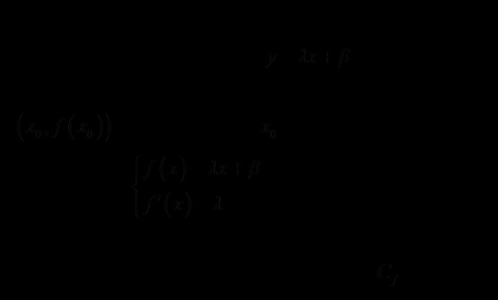 Εύρεση παραμέτρων -Για να βρούμε παραμέτρους αν η f είναι συνεχής σε ένα σημείο ( συνήθως η f αλλάζει τύπο στο σημείο ) τότε απαιτούμε να ισχύει: Για να βρούμε παραμέτρους ώστε η f να είναι