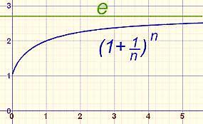 Δεν ξεχνώ: (επαλήθευση συνθηκών) Μετά από την εύρεση τύπου μιας συνάρτησης f με δοσμένες κάποιες αρχικές συνθήκες πρέπει να ελέγχουμε αν η συνάρτηση που βρήκαμε ικανοποιεί ΟΛΕΣ τις αρχικές συνθήκες