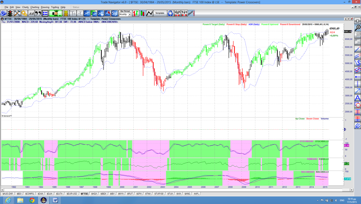 Nasdaq Comp.