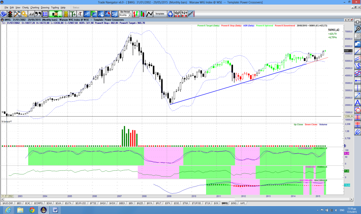 DAX30 Frankfurt, monthly Η ατμομηχανής της Ευρώπης και της Ευρωζώνης. Ανάλογη η εικόνα του δείκτη.