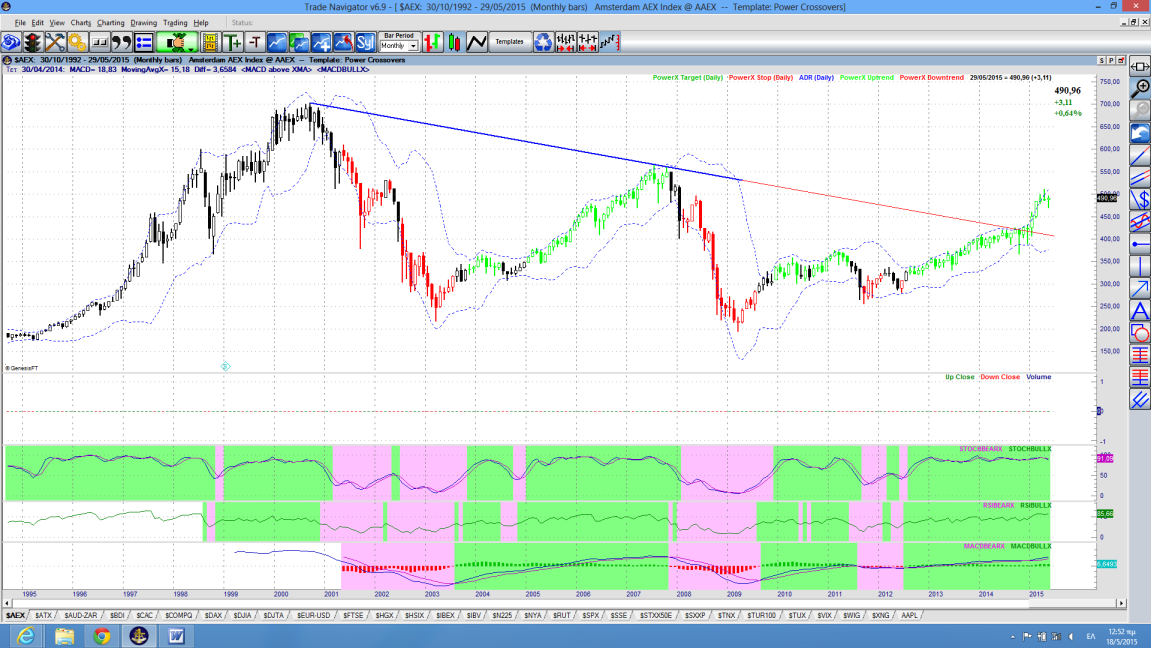 IBEX35, Madrid, monthly Η χώρα ήταν σε μνημόνιο και πρόσφατα βγήκε στις "αγορές". Μακροπρόθεσμος σχηματισμός W. O δείκτης μετά από μια διόρθωση θα περάσει τα προηγούμενα υψηλά.