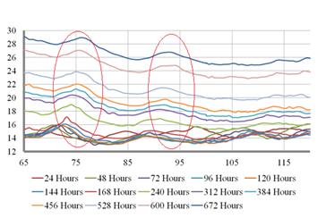 The absence of easily visible resonance peaks is owed to the size of the structure but even this way we can observe the same pattern when we focus in a smaller bandwidth (see plots below).