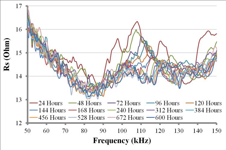 (aaaa) (bbbb) (cccc) (dddd) (e) (f) Plots 8.