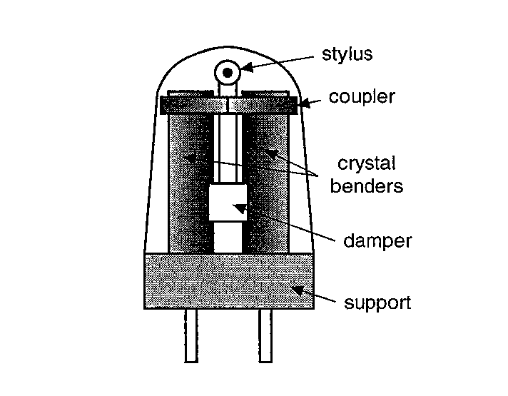 utilizing Rochelle salt bender elements (i.e. bimorphs) is illustrated in Fig. 3.2.1.