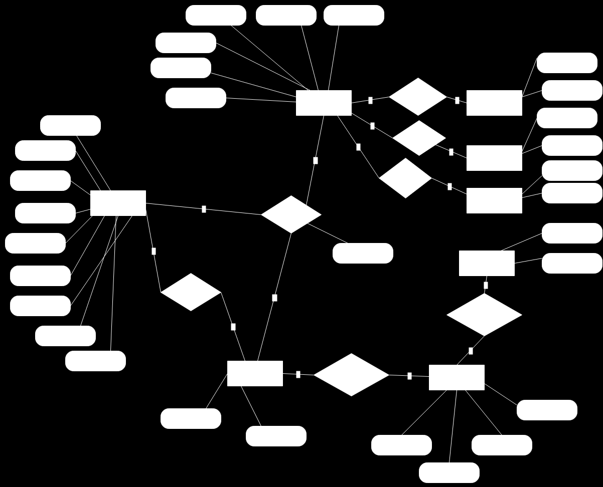 4.3.2 Σχεδίαση Βάσης Δεδομένων Εικόνα 5: E-R Diagram 4.4 Μετατροπή μοντέλου σε σχεσιακό (κανονικοποίηση) 4.4.1 Εφαρμογή 1 ου κανόνα (Ισχυρές οντότητες) Εφαρμόζοντας τον 1ο κανόνα μετατροπής E-R μοντέλου σε σχεσιακό μοντέλο παίρνουμε τις πιο κάτω σχέσεις (πίνακες).