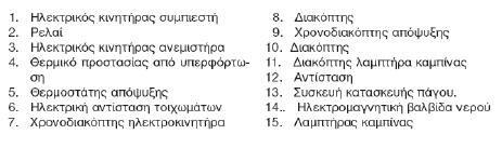 9. Να περιγράψετε τη λειτουργία του οικιακού ψυγείου του ακόλουθου σχεδίου χρησιμοποιώντας για