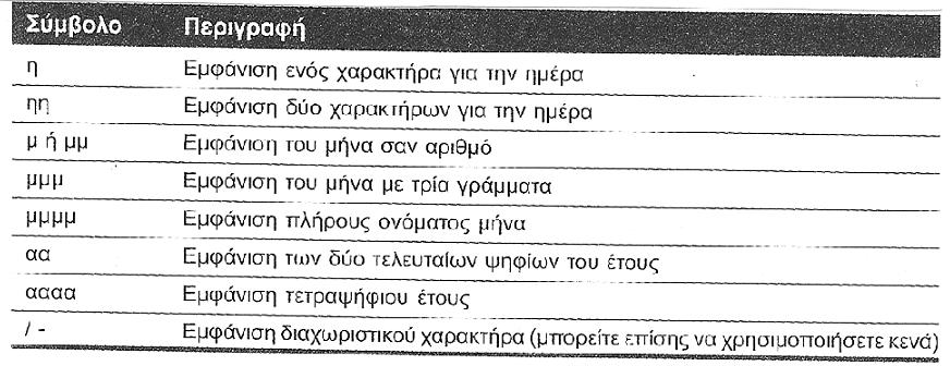 Η Ιδιότητα Μορφή