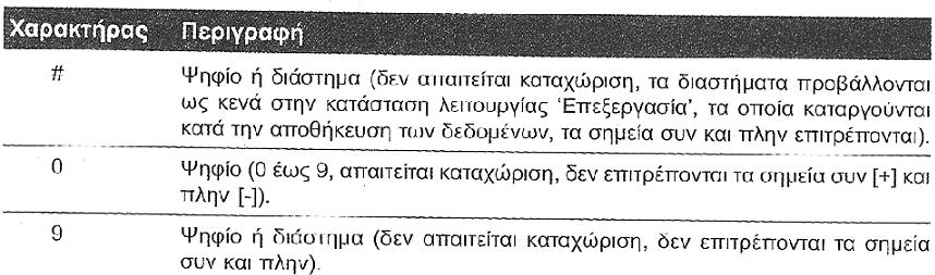 Μορφές Τύπου