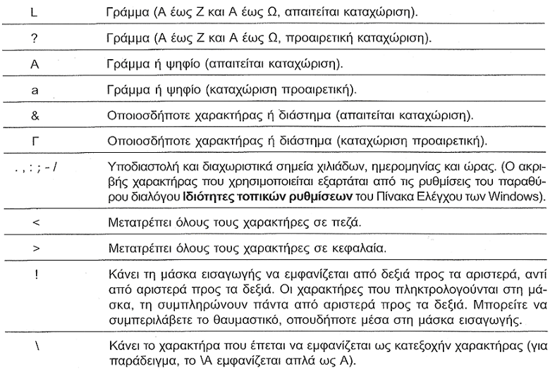 Ιδιότητα Μάσκα