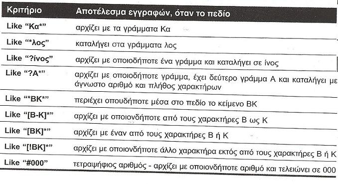Παράθυρο Περιήγησης και στο Αντικείμενο Ερωτήματα.