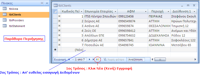 Προβολή Φύλλου Δεδομένων Όταν ανοίγουμε έναν Πίνακα στην Access, τον βλέπουμε σε Προβολή Φύλλου Δεδομένων η οποία μοιάζει πάρα πολύ με τη μορφή Υπολογιστικού Φύλλου του Excel.