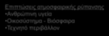 Το πρόβλημα της ατμοσφαιρικής ρύπανσης Τί είναι ατμοσφαιρική ρύπανση?